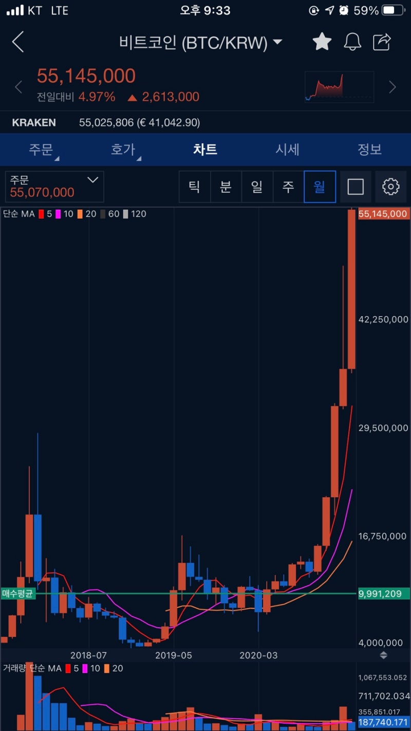 비트코인 사는 방법[업비트 매수 매도] 동영상설명 : 네이버 블로그