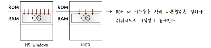  [정보처리][OS실제] 25. UNIX 운영체제