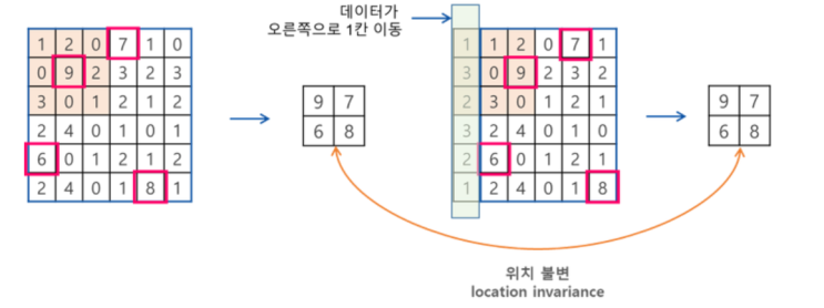  ASPP(Atrous Spatial Pyramid Pooling)