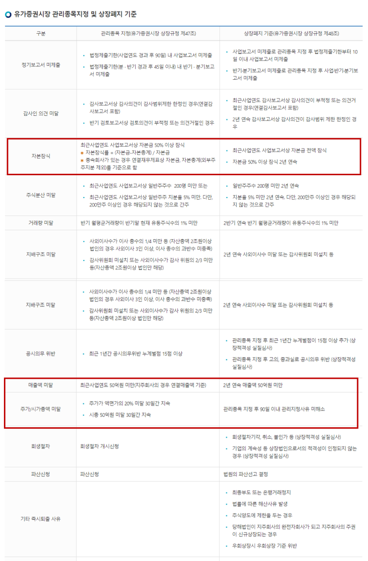  2~3월 상장폐지 시즌 상폐 조건 확인 합시다(주린이편)