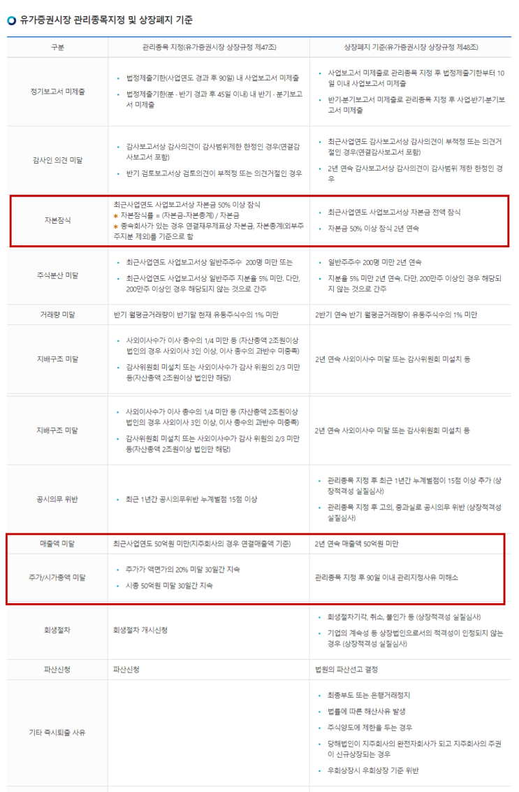 2~3월 상장폐지 시즌 상폐 조건 확인 합시다(주린이편)