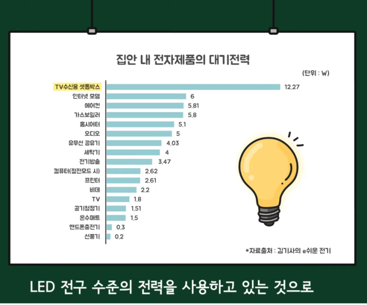  [사물궁이]플러그를 콘센트에서 안 뽑고 생활하면 안 될까?