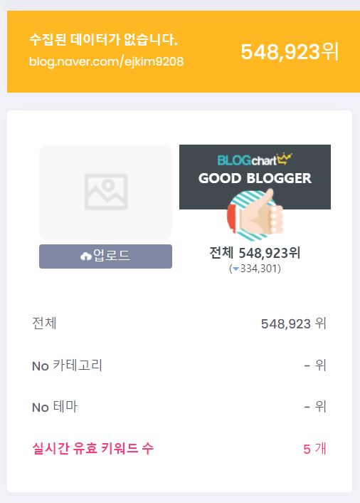  나의 블로그순위 보기 _ 잔인한 블로그차트 순위