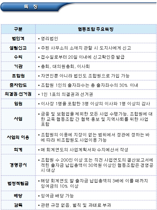 협동조합 정의, 특징 및 설립신고 절차 협동조합 정의, 특징 및 설립신고 절차