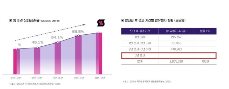  암보험가입할때 암보험진단금은 얼마가 적당할까??