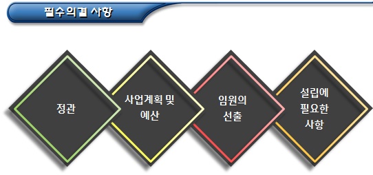 협동조합 설립 신고 절차(정관 작성 등) 협동조합 설립 신고 절차(정관 작성 등)