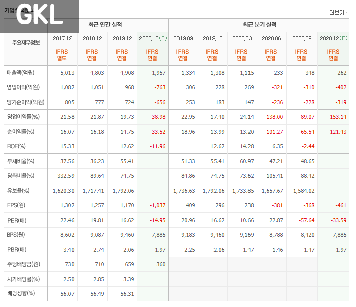  [오, 리포트] GKL(114090) 분석
