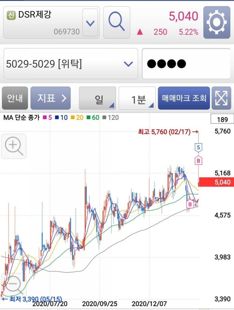 2021.02.17 DSR제강 / 대명소노시즌 / 무림SP / 흥국화재 : 네이버 블로그