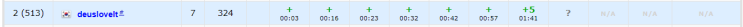  Codeforces Round #702 (Div. 3) virtual 후기