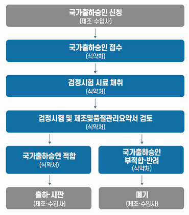  코로나19 백신 국내 첫 국가출하승인