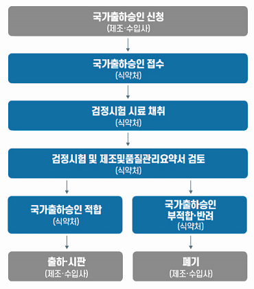 코로나19 백신 국내 첫 국가출하승인