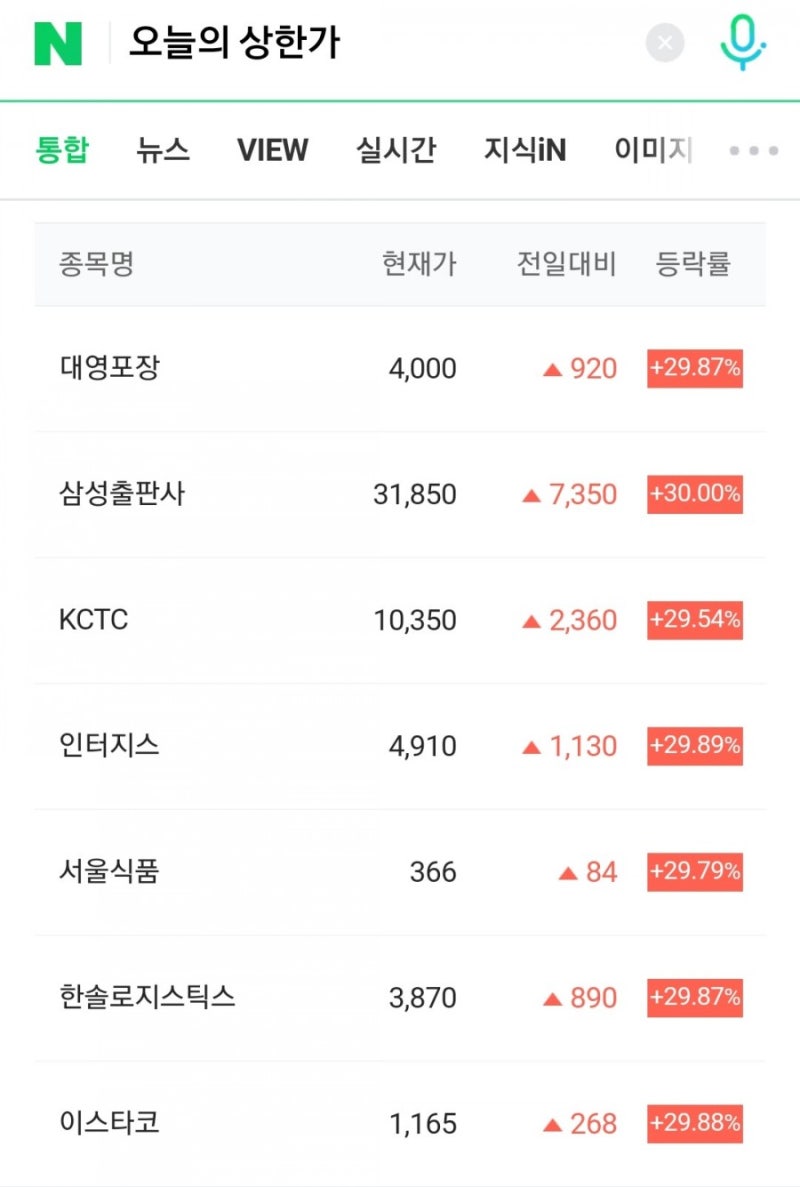 삼성출판사 한솔로지스틱스 인터지스 주가 상한가 + 나스닥 상장? : 네이버 블로그