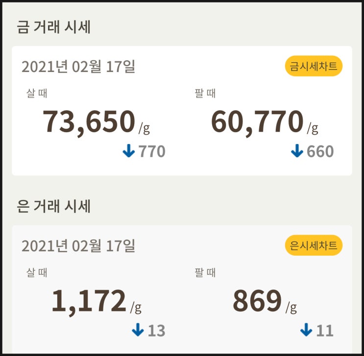  [금값, 은값] 시세 확인하세요
