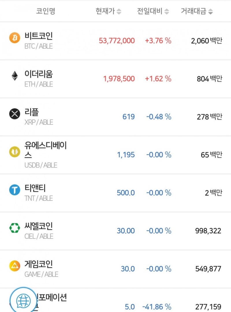 세계 최대 간편결제 사업자 페이팔(PayPal)이 가상자산(암호화폐) 거래 서비스를 시작했다, 암호화패,수수료,세금,입출금이게다  무슨말. : 네이버 블로그