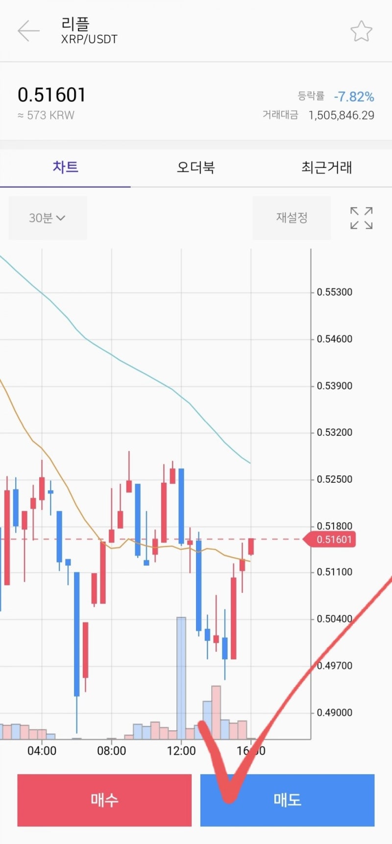 개꿀팁> 테더(USDT) 구입과 전송 방법 ft. 주의사항 : 네이버 블로그