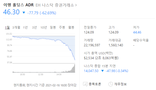  수직이착륙하는 주식이 있다??!! 이항주식 -62% (중국주식/드론주식/EHANG/폭락)