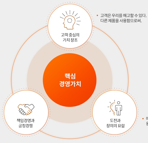 에이치엘비 주주들의 답답한 마음 에이치엘비 주주들의 답답한 마음