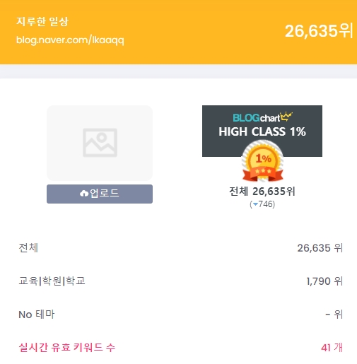  블로그차트 순위 변화