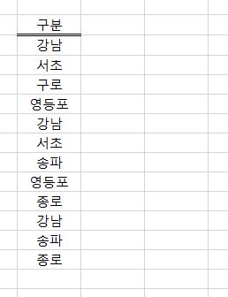  엑셀(EXCEL) - 중복항목 넘버링 메기기(TEXT함수&COUNTIFS함수 응용)