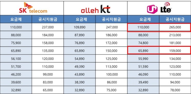 휴대폰싸게사는방법 총정리 휴대폰싸게사는방법 총정리