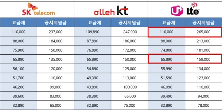 휴대폰싸게사는방법 총정리