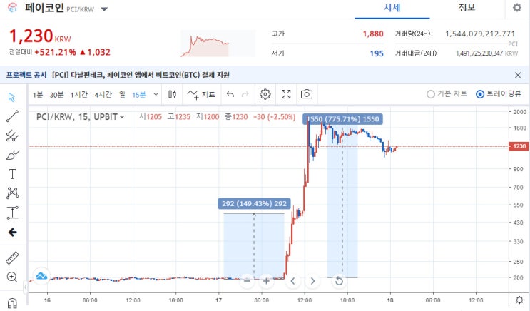  K코인 상승이유, 불장 오랜만이지? (페이코인, 플레이댑, 퀴즈톡, 펀디엑스)