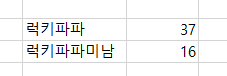  네이버 인플루언서 등록했어요 ^^
