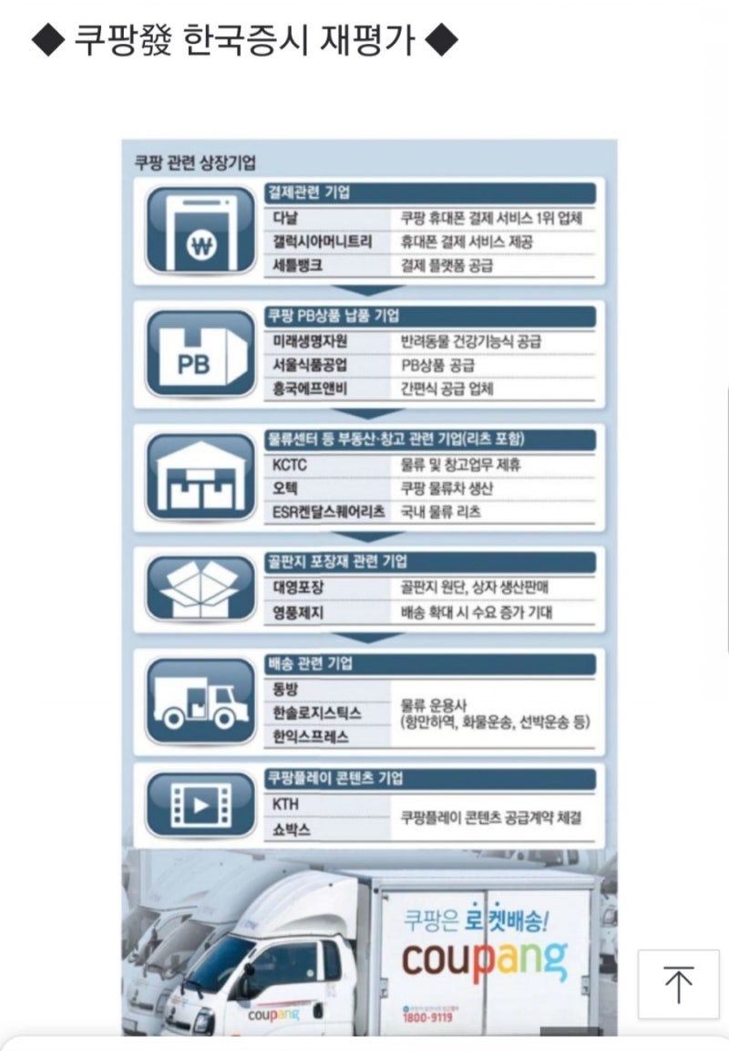 쿠팡효과 본 다날 서울식품 대영포장... 중소형주 : 네이버 블로그