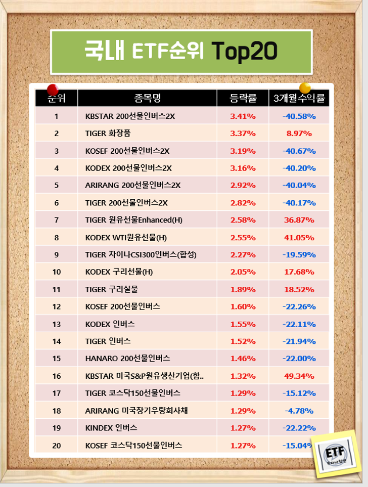  국내 ETF순위 Top20 (21-02-18)