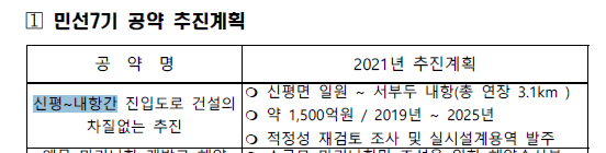  2021년 당진시 주요 업무계획