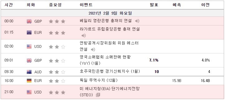 [21.02.18 경제지표] 연방공개시장위원회 회의록 / 고용변동 / ECB 통화정책 회의 보고서 발행 / 건축승인건수 / 신규 실업수당청구건수 / 필라델피아 연은 제조업활동지수