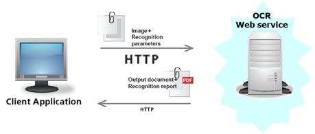 Open API - 최고의 OCR 서버 ABBYY FineReader Server가 제공하는 연동 방법