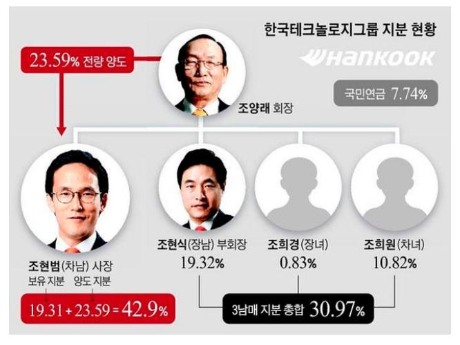  한국앤컴퍼니 주가(2)