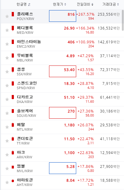  페이코인이 일으킨 뻠핑 ㄷㄷ