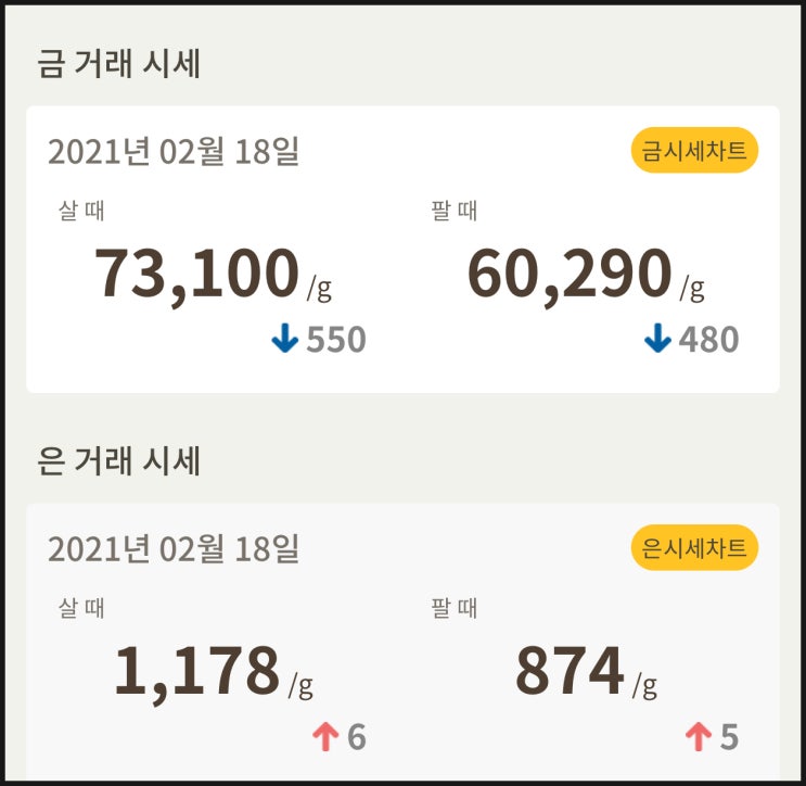  [금값, 은값] 시세 확인하세요