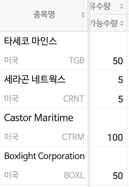 애플 배당금 입금 / 미국 페니주 동전주 매매 / CTRM / BOXL / TGB