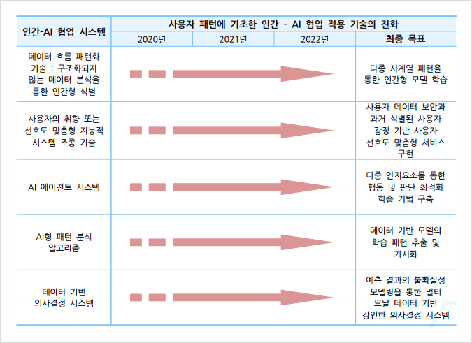  중소기업 전략기술로드맵 2021-2023, 인공지능