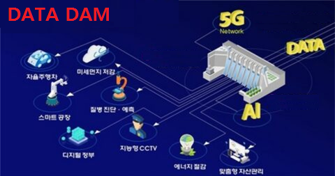 [정보통신기술사_기출문제분석] 데이터 댐 (DATA DAM)