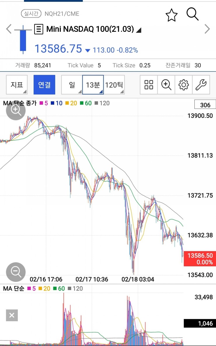  [해외선물 ]미국 10년 국채금리상승