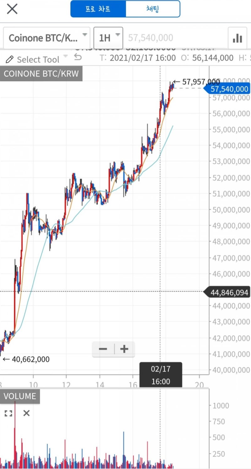 관심 가상화폐] 클레이튼 이벤트, 기초정보 : 네이버 블로그