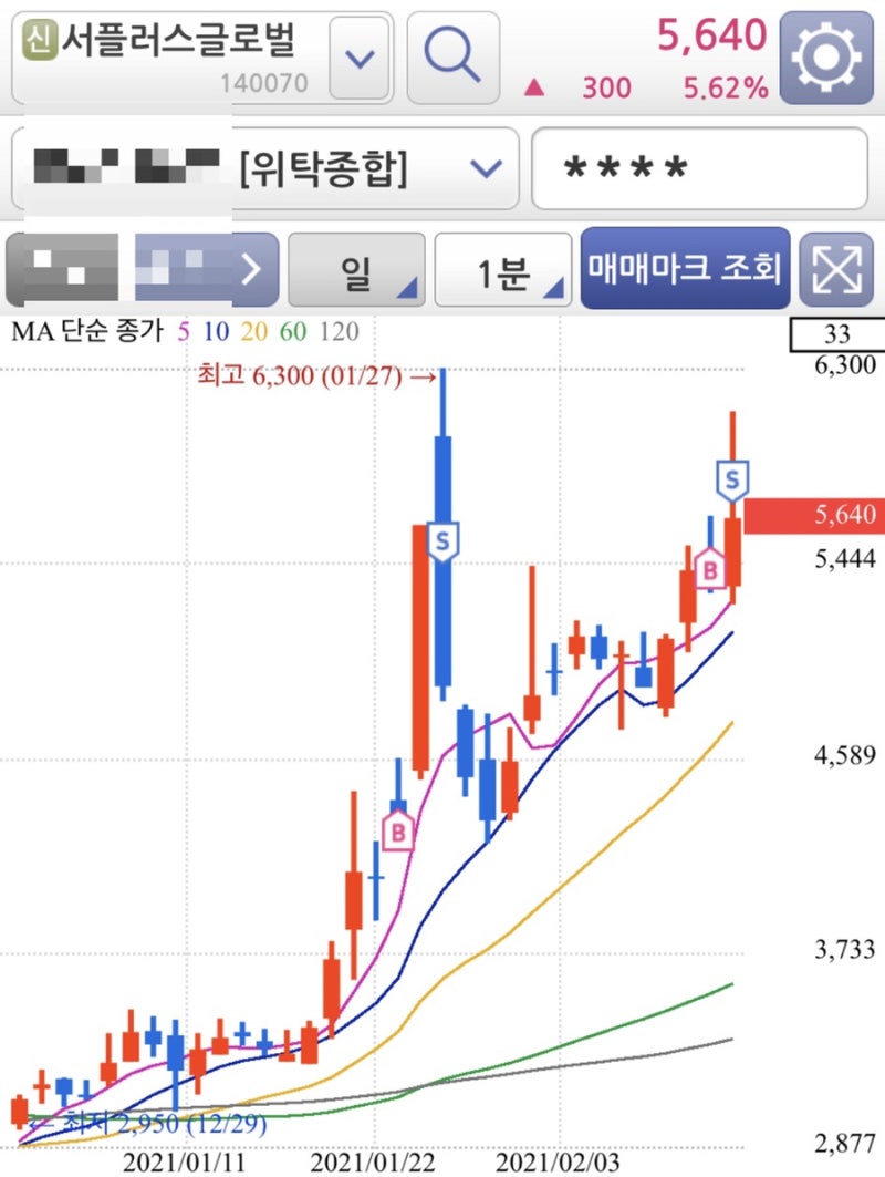 서플러스글로벌 주가 및 투자 포인트 : 네이버 블로그