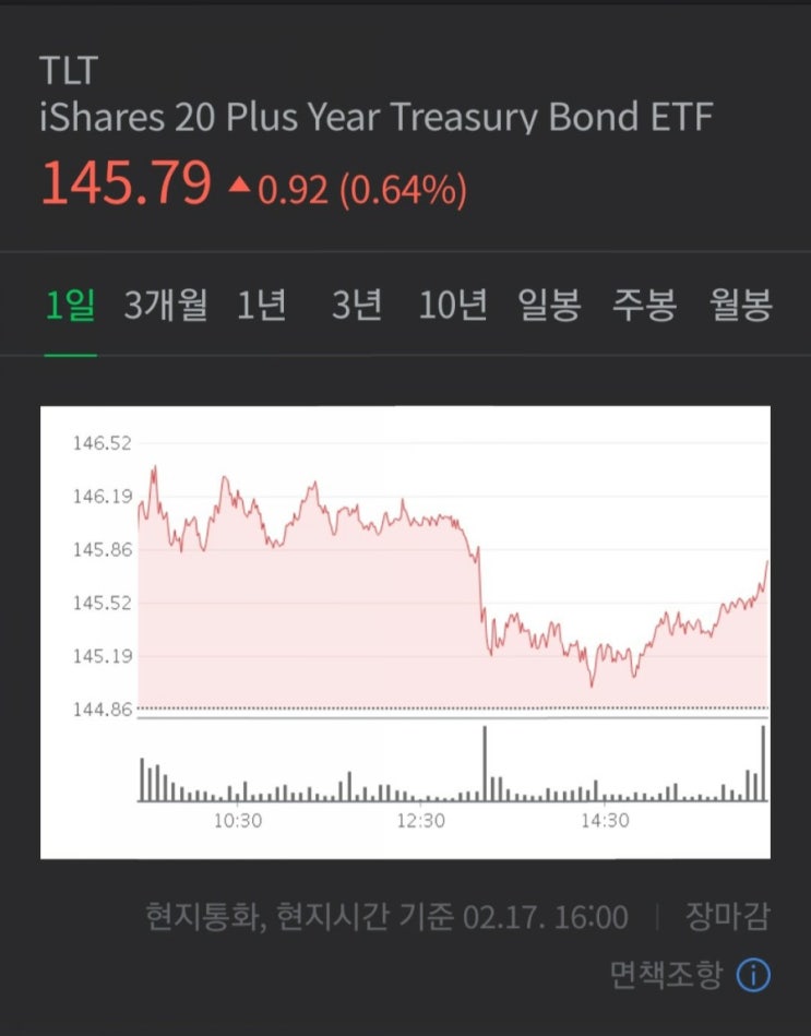  미국 주식 채권 TLT(주식이 하락장일때, 매수)