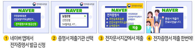  네이버 앱에서 주민등록표 등·초본 등 민원서류 발급 가능