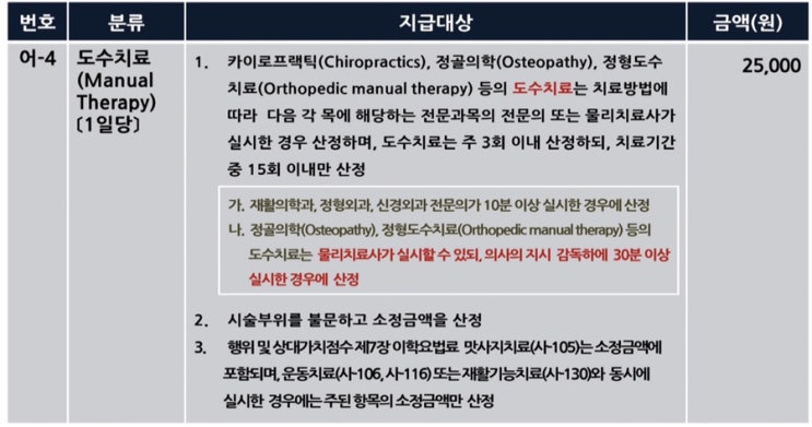  【교통사고】2주진단 합의금(2) 최대한 많이 받은 방법?