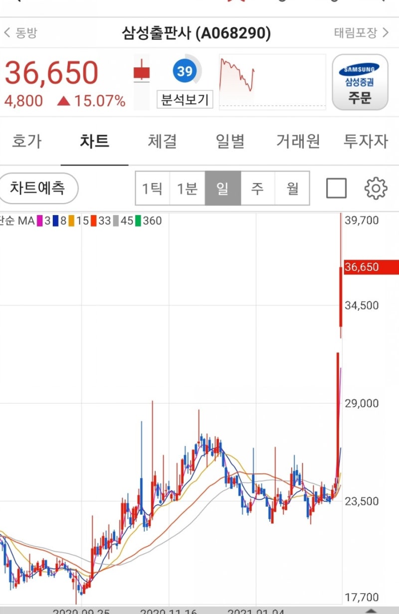 우주테마 관련주식을 알아보자(feat. 스페이스X) : 네이버 블로그