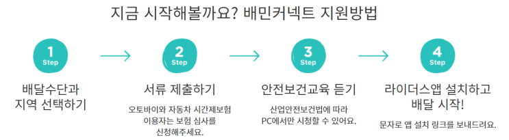  [부업] 배민커넥트 천천히 따라하기 (시작하고 첫배달 보너스 받아가세요!)