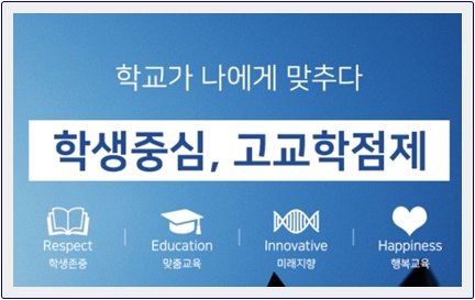  아이에게 맞는 고교학점제 준비  mmpi 검사 / iq 테스트 / mbti 검사