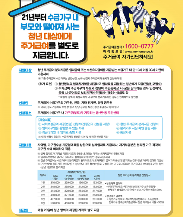 청년 주거급여 분리지급 조건, 온라인 신청 가능