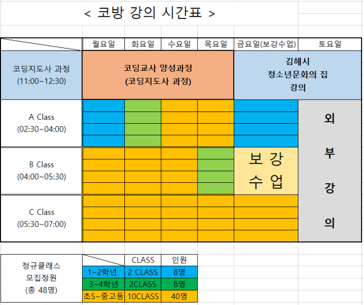  <코딩교육 코방 강의시간표 안내>김해 율하 부산 명지 양산 장유 코딩공부방창업 코딩학원 코딩강사과정 코딩강사교육 코딩지도사 율산초 모산초 모산중 수남초 수남중 율하초 관동초 관동중