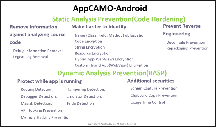 앱캐모, 모바일 앱 난독화 솔루션 AppCAMO의 난독화 기술 및 난독화 제외 필터에 관하여